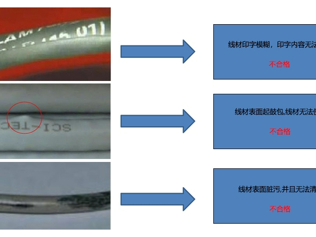 凱佰樂(lè)線束加工所使用線材及品質(zhì)要求